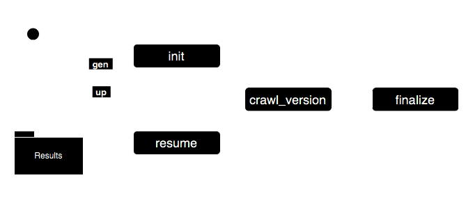 Image: Order of invocation of plugin functions